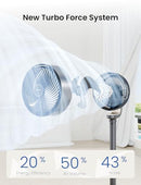 AIRMATE PEDESTAL FAN 16 SPEEDS, DC MOTOR, 90°+90° OMNI-DIRECTIONAL - GRAY - Like New