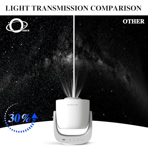 ORZORZ SLIDE DISCS STAR PROJECTOR GALAXY LIGHT PROJECTOR - WHITE - Like New
