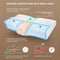 Groye Adjustable Neck Pillows for Pain Relief Sleeping Enhanced Ergonomic WHITE Like New