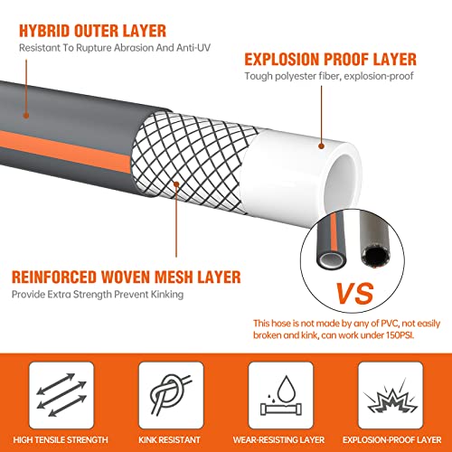 GREENER 100FT Tools Hybrid Garden Hose - Orange/Gray - Like New