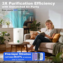 ARINT AIR PURIFIER, H13 TRUE HEPA AIR PURIFIER 5-LAYER FILTRATION, KJ80A - WHITE - Like New