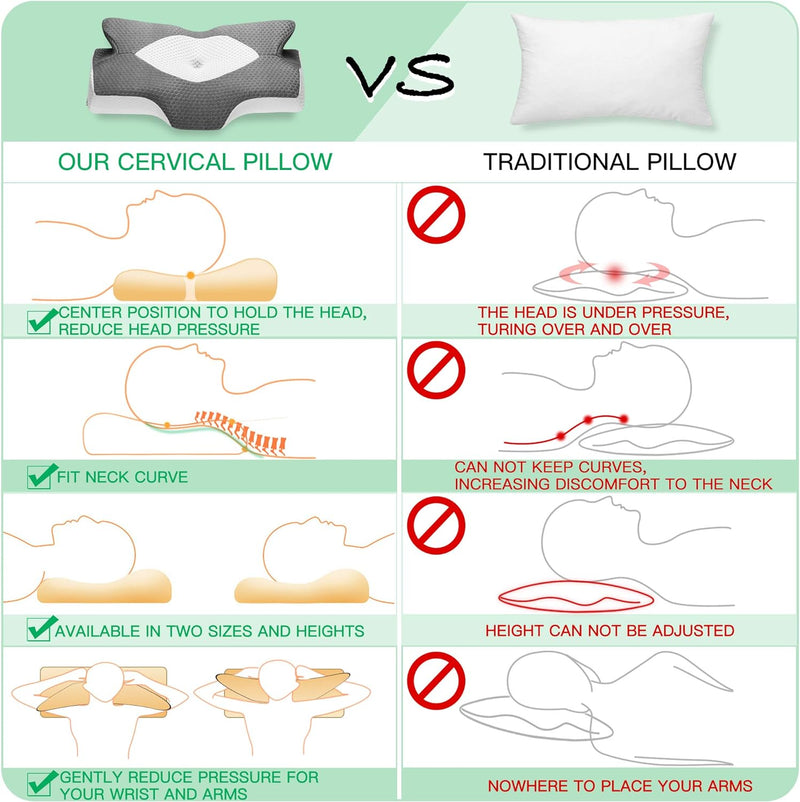 Elviros Cervical Memory Foam Contour Pillows Neck and Shoulder Pain - Queen Size Like New