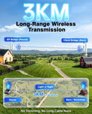 ADALOV 3KM OUTDOOR WIRELESS BRIDGE POINT TO POINT, 5.8GHZ - WHITE - 2 PACK - Like New