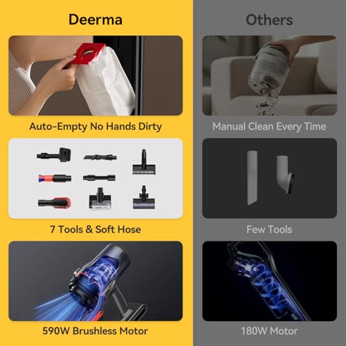 Deerma Vacuum Cleaners for Home-Dem-T50station-US - Black/Red - Like New