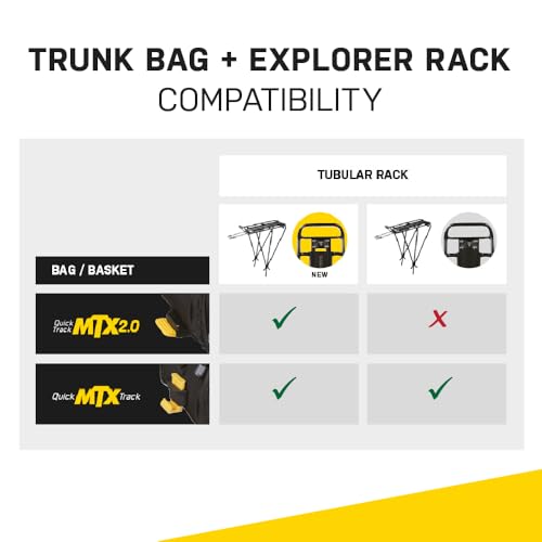 TOPEAK MTX 2.0 TRUNKBAG REAR BICYCLE BAG SPACIOUS STORAGE AND EASY MOUNTING - Brand New