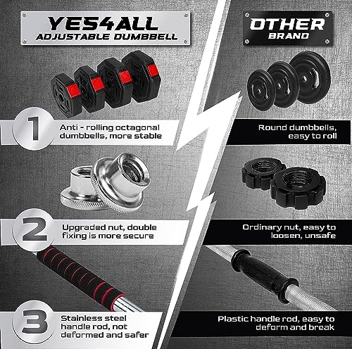 YES4ALL UPGRADED 66LBS PAIR ADJUSTABLE WEIGHTS DUMBBE - - Scratch & Dent