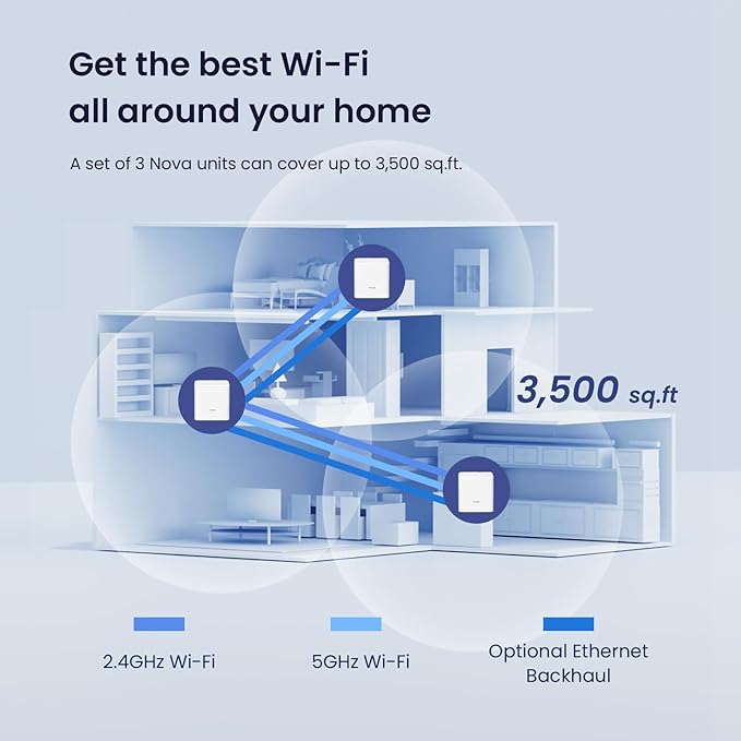 Tenda Nova Mesh WiFi System 3500 sq.ft AC1200 Dual-Band 3 Pack - White Like New