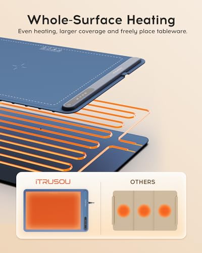 ITRUSOU BW601 Electric Warming Tray - Full Surface Heating, Portable, Silicone - Like New