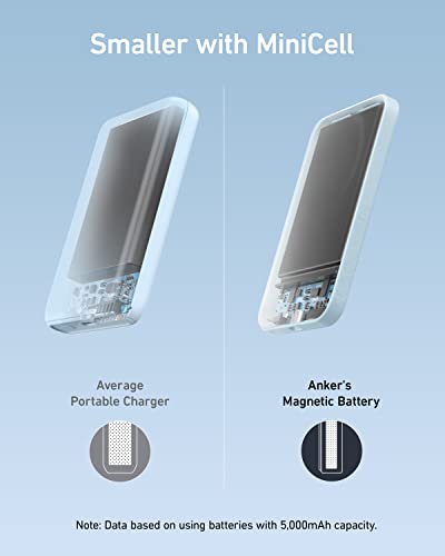 ANKER 621 MAGNETIC PORTABLE CHARGER MAGGO 5000MAH WIRELESS POWER BANK - BLUE - Like New