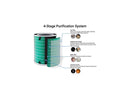 Rosewill True HEPA Replacement Filter for RHAP-20001 & RHAP-20002