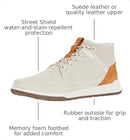 P724070 Cat Footwear Unisex Quest Mid Sneaker, White Tan, Size 7.5 - Like New