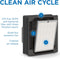 Medify MA-WM45 UV Light Air Purifier - White - Like New