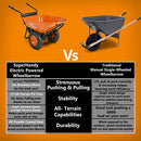 SuperHandy Electric Wheelbarrow 48V 2Ah Li-Ion Battery 330 lbs GUO057 - ORANGE - Like New