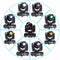 U' King B242 LED 30W Moving Head Light Spot Color Gobos Light DJ DMX - Black Like New