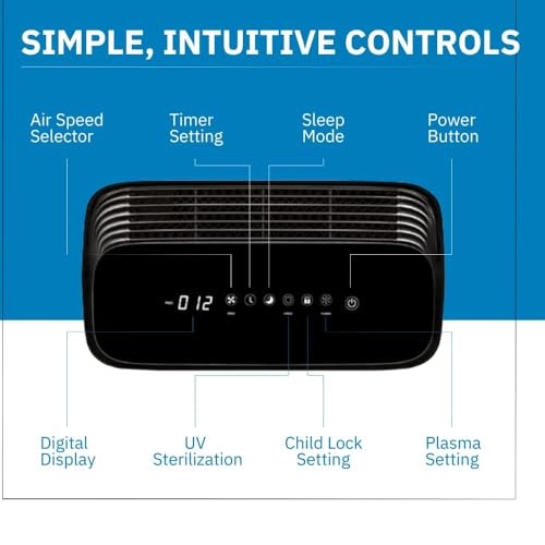 BRONDELL P700BB-W PRO AIR PURIFIER CLEAN AIR FILTER WITH AURABEAT AG+ - WHITE - Like New