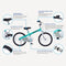 ROYALBABY FORMULA KIDS BIKE BOYS GIRLS 20 WHEEL BICYCLE WITH KICKSTAND TEAL - Like New