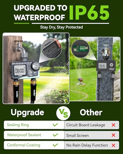 RAINPOINT Water Timer for Garden Hose - 2 Zone, Automatic Irrigation, 6-Outlet - Like New