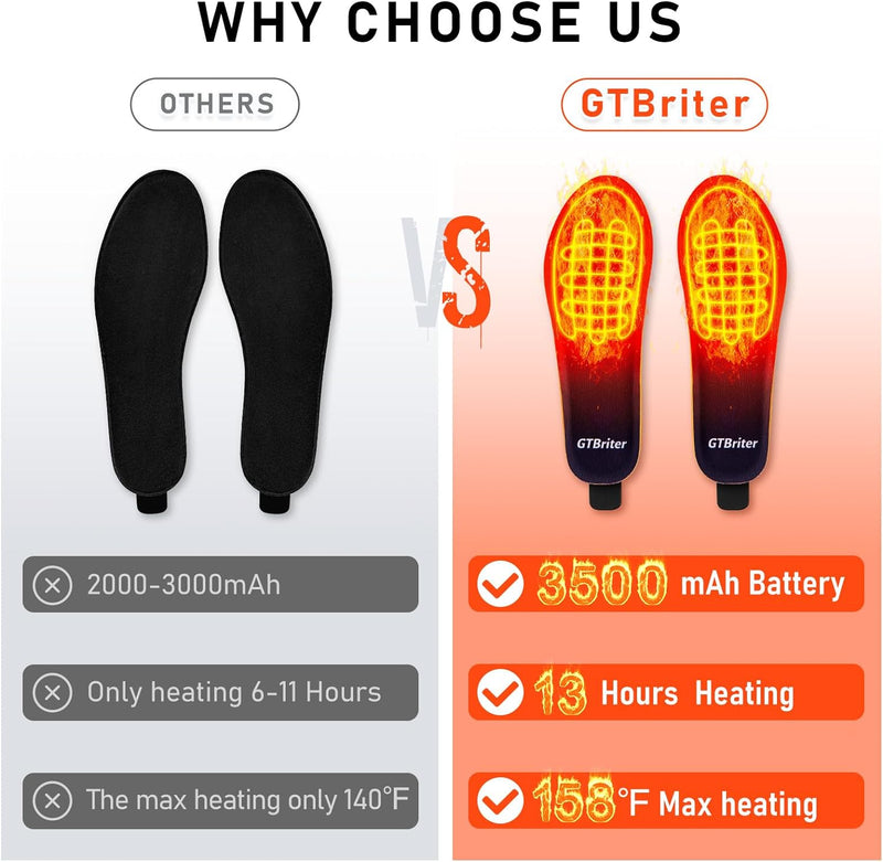 GT BRITER GTBRITTER RECHARGEABLE ELECTRIC INSOLES REMOTE SIZE LARGE - ORANGE - Like New