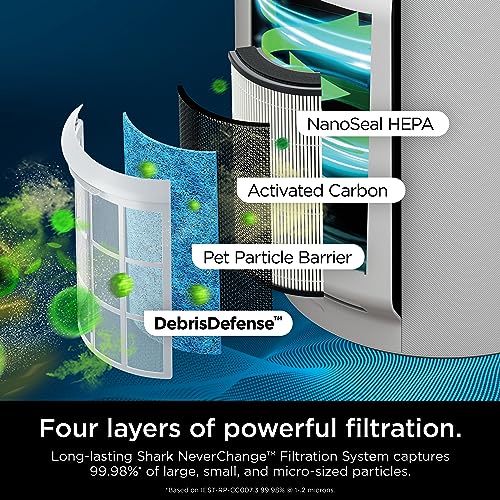 SHARK HP302 NEVERCHANGE AIR PURIFIER MAX 5-YEAR FILTER SAVE $300+ IN FILTERS - Like New