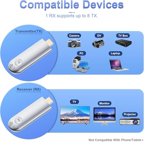 TTQ WIRELESS HDMI TRANSMITTER RECEIVER HDMI EXTENDER 4K SUPPORTED NO NEED WIFI - Brand New