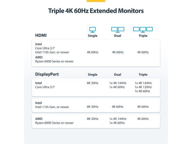 STARTECH TRIPLE-MONITOR USB4 DOCKING STATION 4K 60HZ HDMI DISPLAYPORT - SILVER - Like New