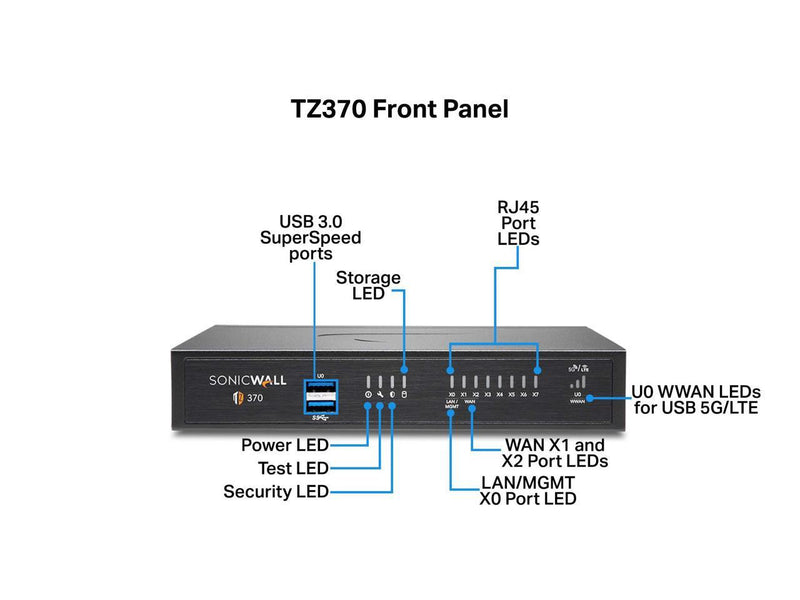 SonicWall TZ370 Firewall (Gen 7) w/ Secure Upgrade Plus (3-Year Essential