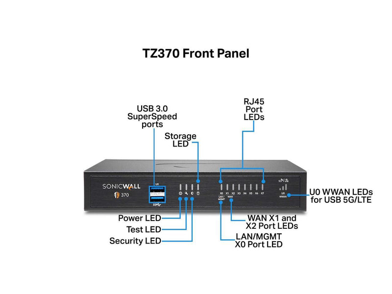SonicWall TZ370 Firewall (Gen 7) w/ Secure Upgrade Plus (3-Year Advanced