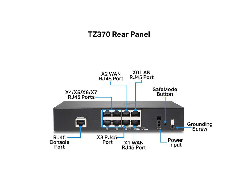 SonicWall TZ370 Firewall (Gen 7) w/ Secure Upgrade Plus (3-Year Essential