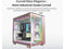 Skytech King 95 Gaming PC Desktop, Ryzen 7 7700X 4.5 GHz (5.4GHz Turbo Boost),