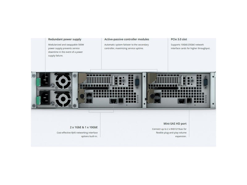 Synology SA3200D 12 Bay Dual Controller SAS Rackmount NAS (Diskless)