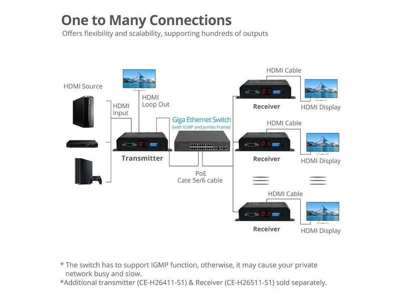 HD HDMI EXTENDER OVER IP WITH