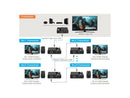 SIIG AC CEH26M11S1 ipcolor 4K HDMI 2.0 Extender Daisy Chain Transmission Kit