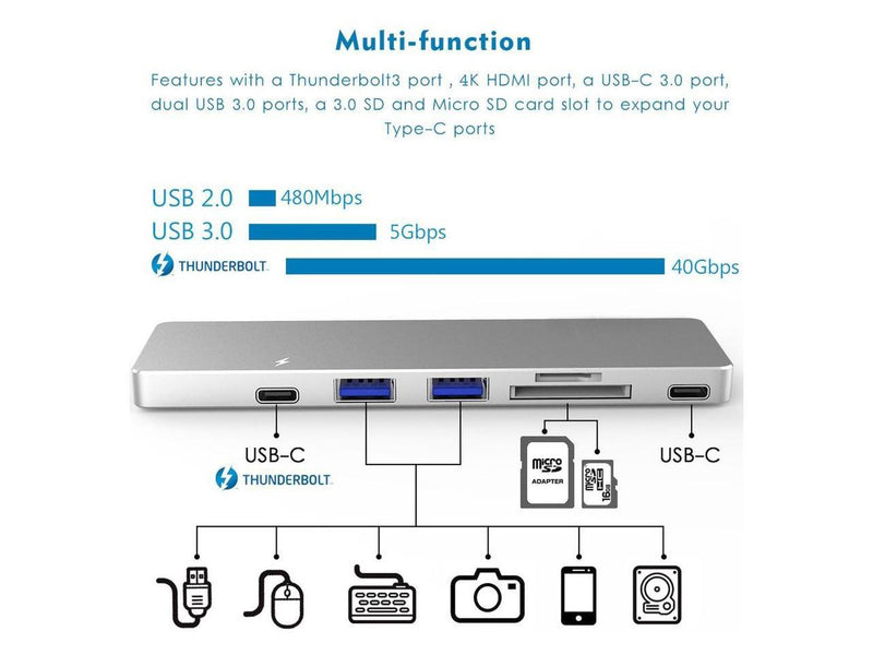 4XEM Multi-Port Travel Docking Station for MacBook Pro 4XUHP3405M