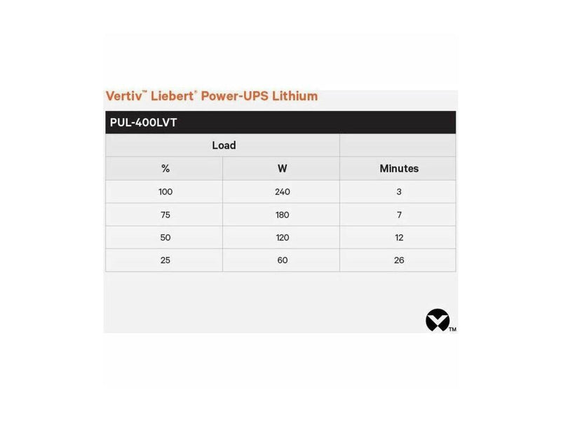 Vertiv Liebert Power-UPS Lithium 400VA/240W 120V Standby Lithium-Ion UPS