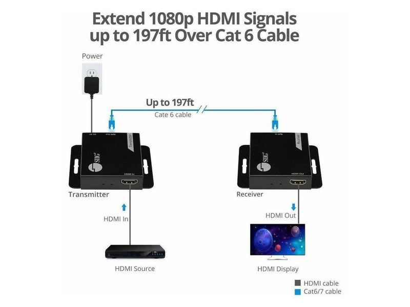 SIIG HDMI Over Cat6 Extender - 60m - 1080p - PoC - Metal Housing - HDMI Over