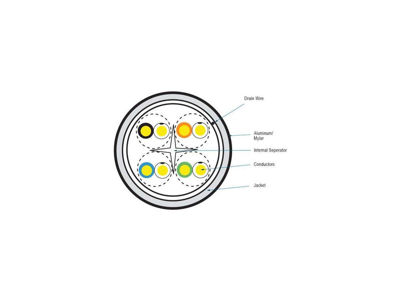 Black Box Cat.6 STP Bulk Cable