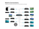 SIIG - CE-H25B11-S1 - SIIG HDMI 2.0 4K60Hz Over IP Extender / Matrix with IR -