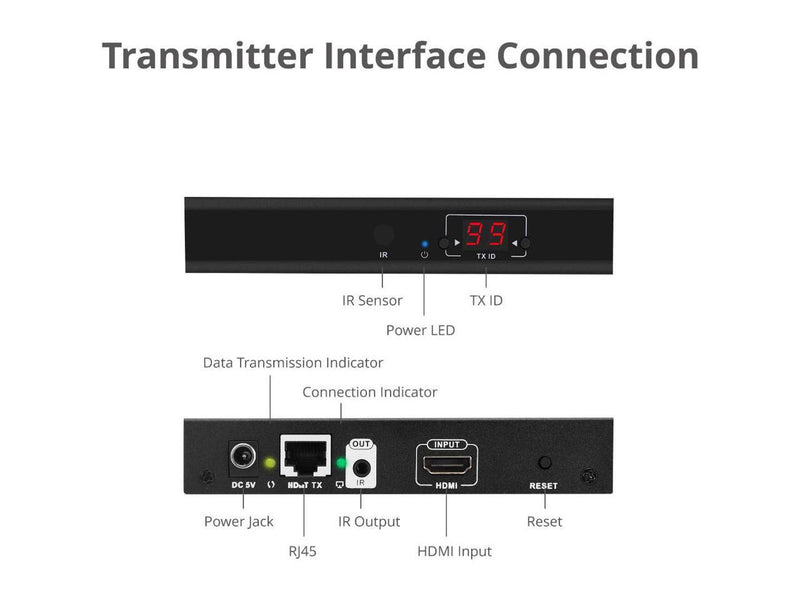 SIIG - CE-H25B11-S1 - SIIG HDMI 2.0 4K60Hz Over IP Extender / Matrix with IR -