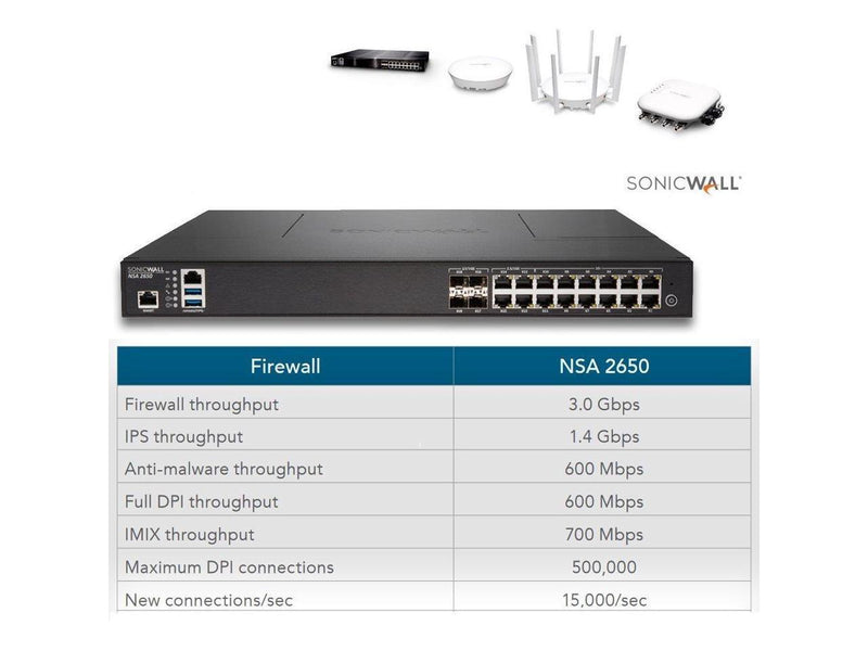 SonicWall 01-SSC-1995 NSA 2650 Secure Upgrade Plus Advanced Edition 2Yr