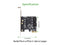 IO CREST 4 Port SATA III PCI-e 3.0 x1 Expansion Card Non-Raid with Low