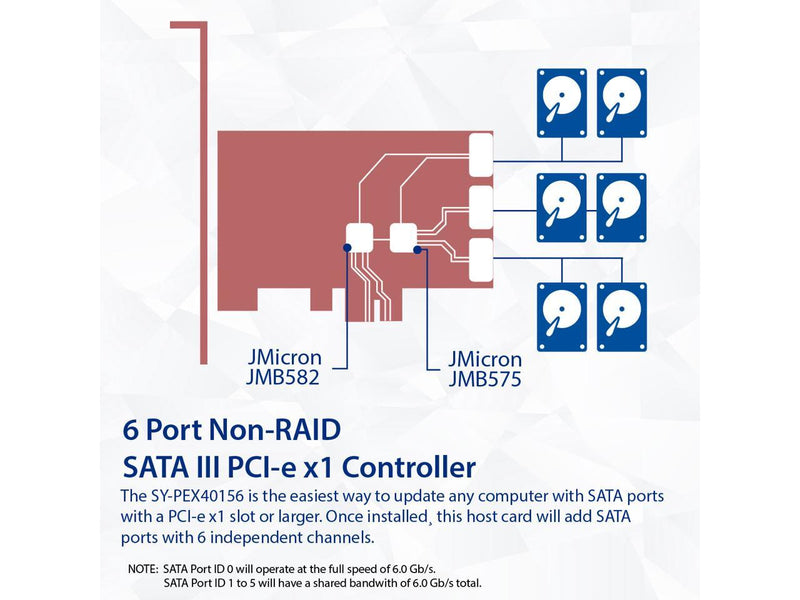 IO CREST 6 Port SATA III to PCIe 3.0 x1 Non-RAID Expansion Card JMB575