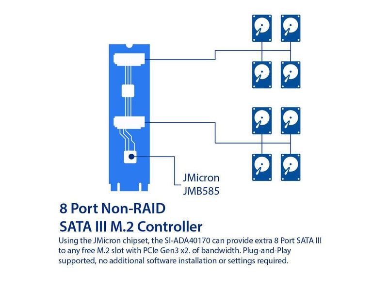 Syba 8 port Non-RAID SATA III 6Gbp/s to M.2 B+M Key Adapter PCI-e 3.0 x2