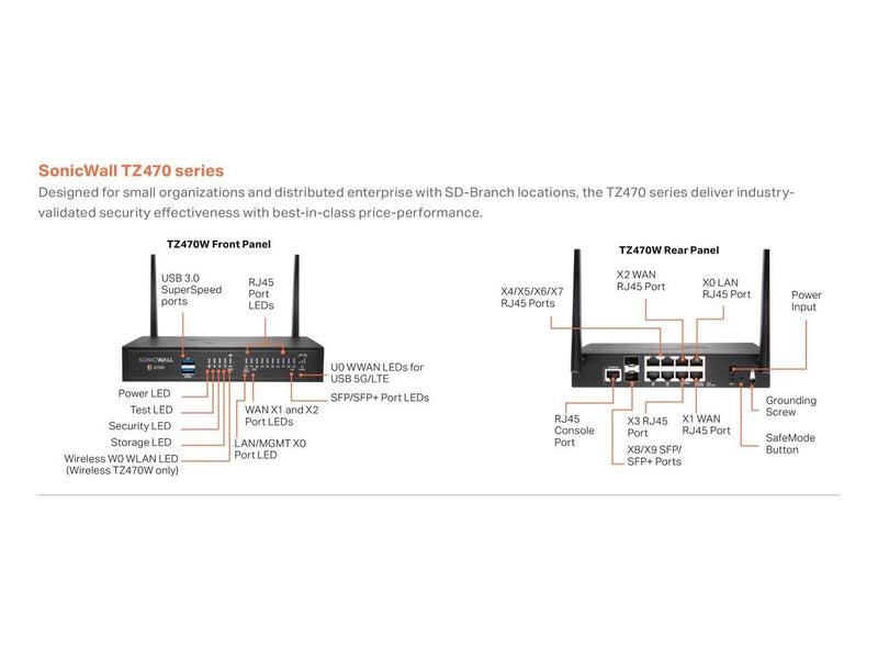 SonicWall TZ470W Wireless Firewall (Gen 7) w/ Secure Upgrade Plus (3-Year