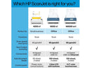 HP ScanJet Enterprise Flow N9000 SN1, Fast 2-Sided, Auto Document Feeder, 8Q4W1A