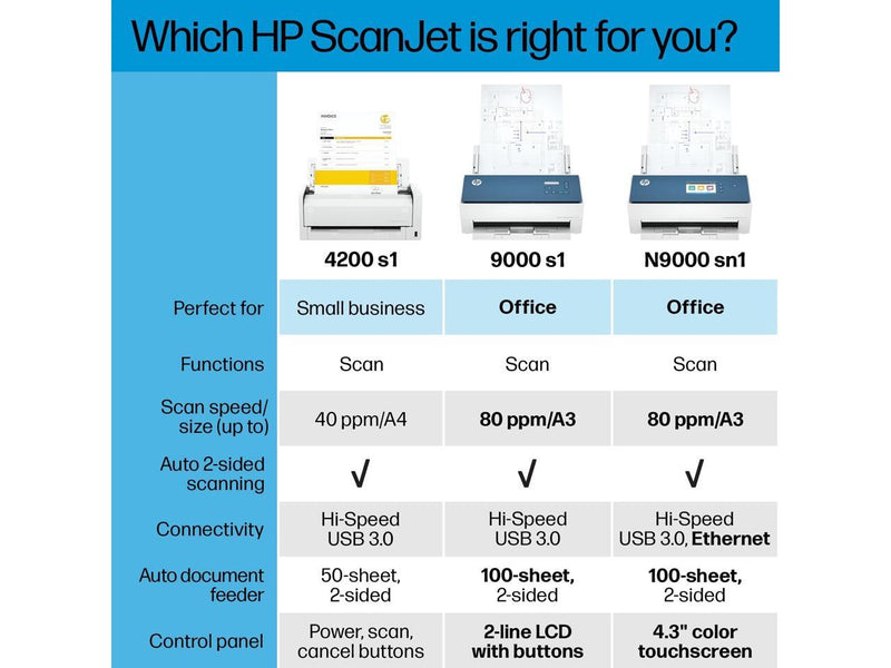 HP ScanJet Enterprise Flow N9000 SN1, Fast 2-Sided, Auto Document Feeder, 8Q4W1A