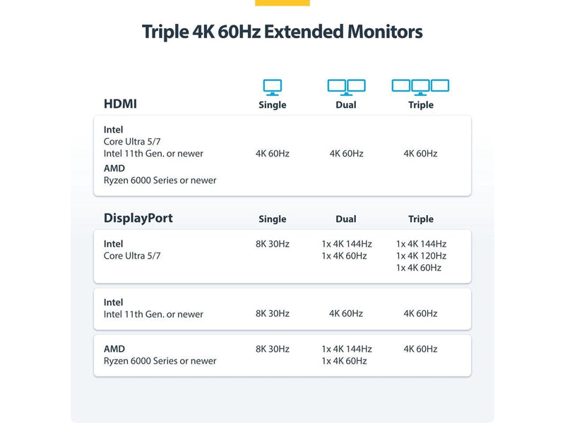 StarTech Triple-Monitor USB4 Docking Station 4K 60Hz HDMI or DisplayPort 6x USB