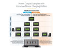 StarTech 4-Port Multi-Device USB-C Charger, 240W Total, Single Port 140W EPR, PD