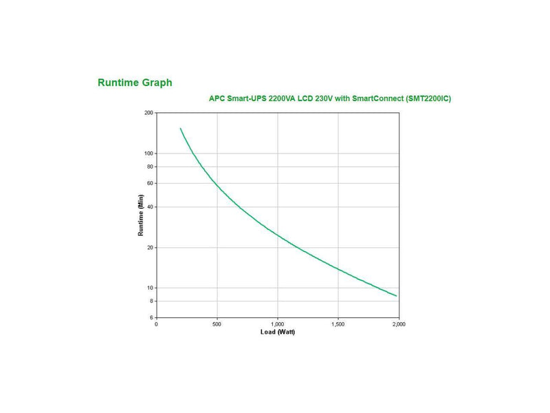 APC SMT2200IC 2200 VA 1980 Watts Smart-UPS 2200VA LCD 230V with SmartConnect