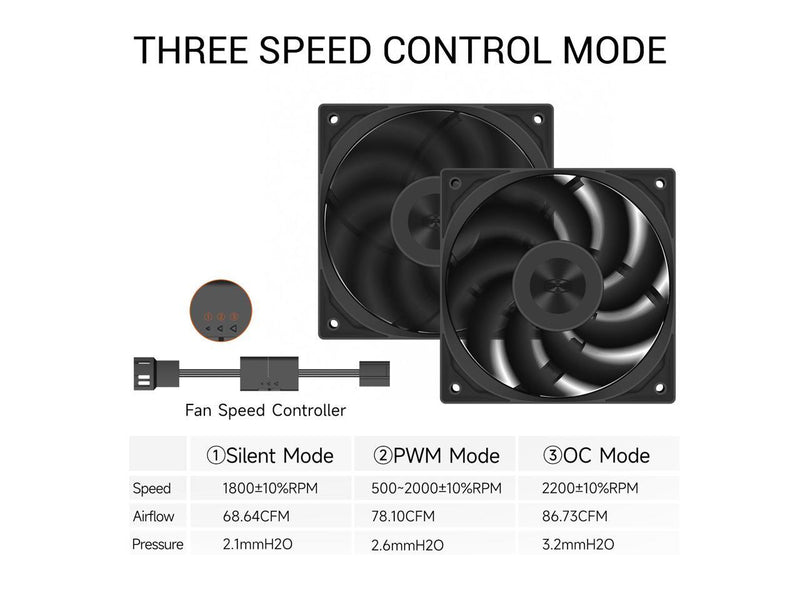 PCCOOLER CPS F5 R120 3IN1 High-Performance 120mm Case Fans, 4-Pin PWM Silent PC