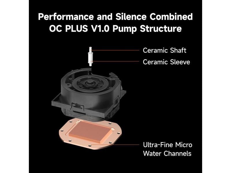 PCCOOLER CPS DC360 Pro ARGB Display AIO CPU Liquid Cooler, 360mm Radiator, 310W